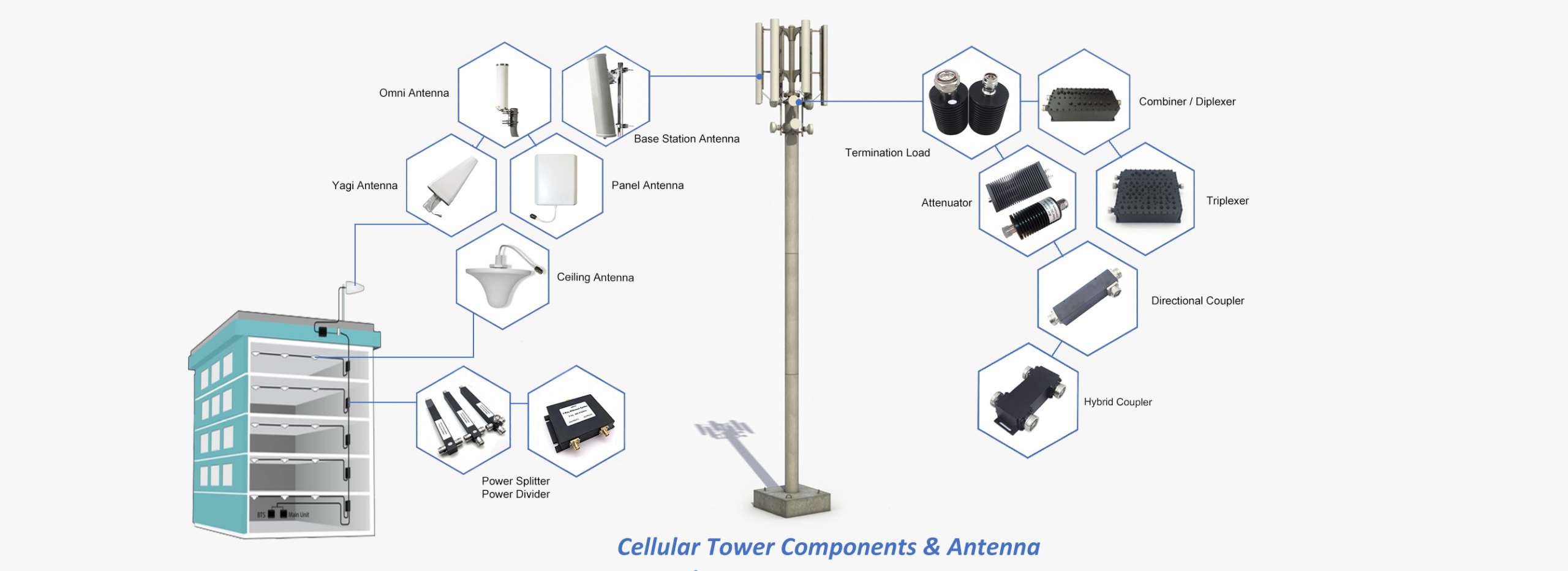 cellular site material